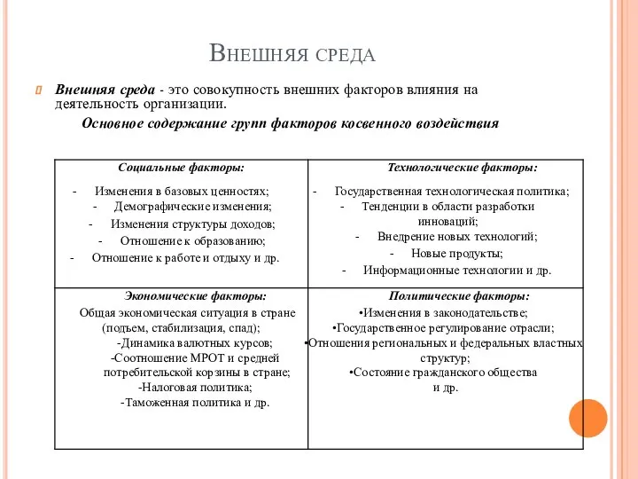 Внешняя среда Внешняя среда - это совокупность внешних факторов влияния на деятельность