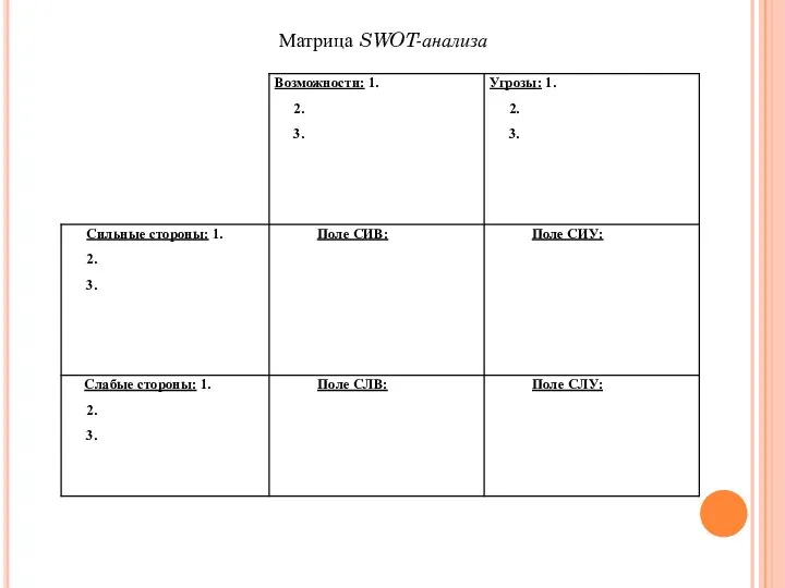 Матрица SWOT-анализа