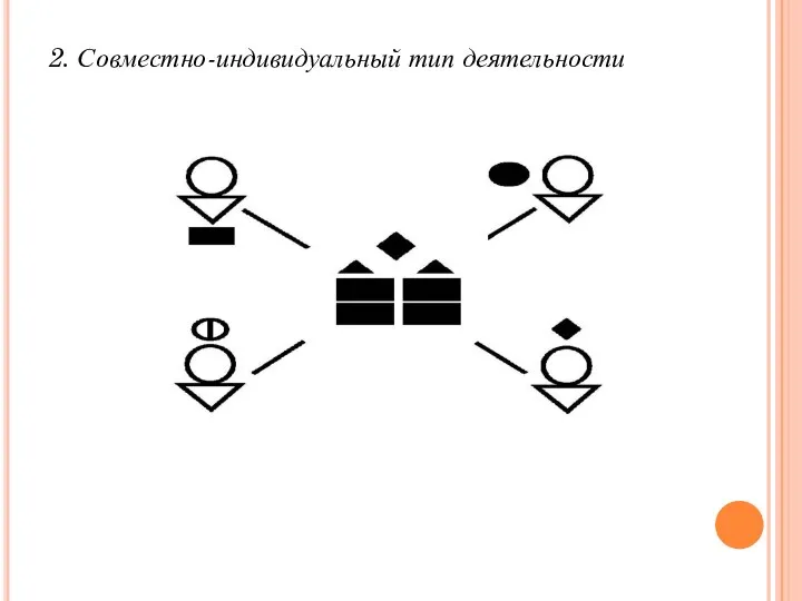 2. Совместно-индивидуальный тип деятельности