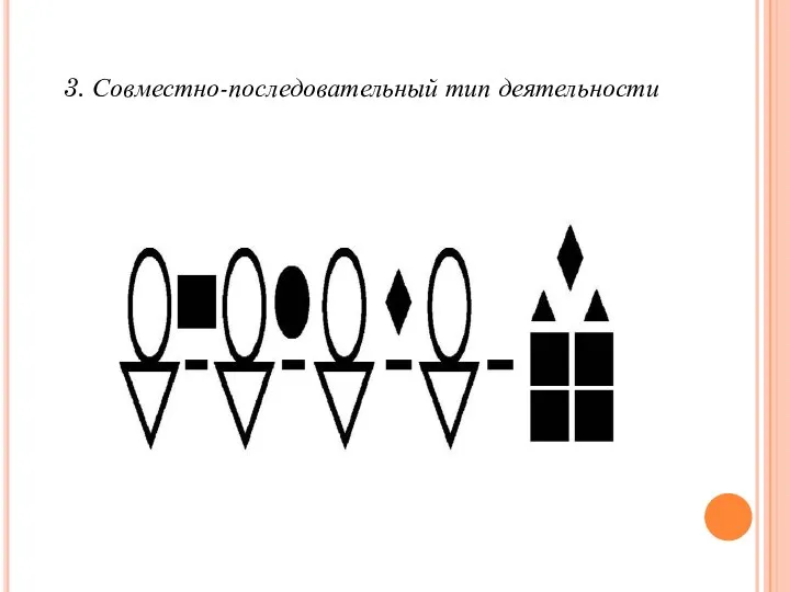 3. Совместно-последовательный тип деятельности