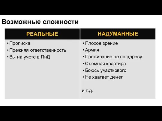 Возможные сложности РЕАЛЬНЫЕ Прописка Прежняя ответственность Вы на учете в ПнД НАДУМАННЫЕ