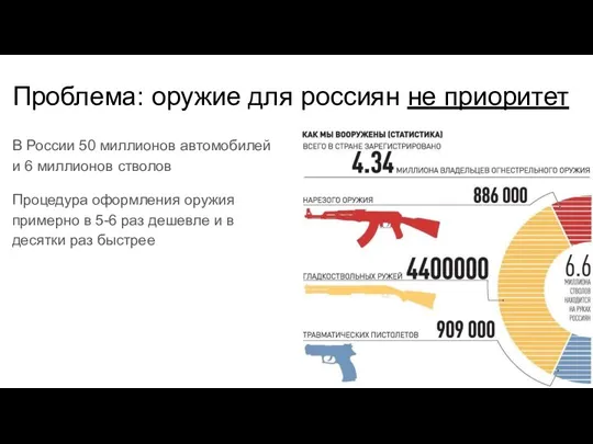 Проблема: оружие для россиян не приоритет В России 50 миллионов автомобилей и