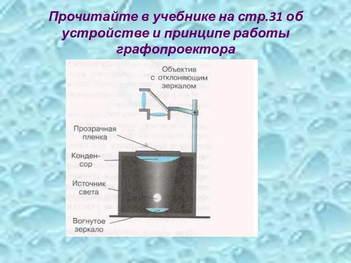 Прочитайте в учебнике на стр.31 об устройстве и принципе работы графопроектора