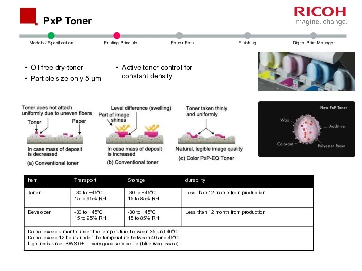 PxP Toner Oil free dry-toner Particle size only 5 µm Active toner control for constant density