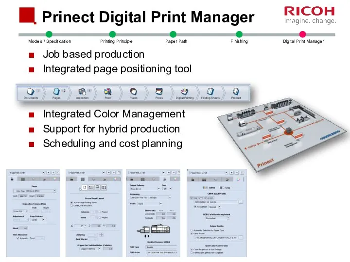 Prinect Digital Print Manager Job based production Integrated page positioning tool Integrated