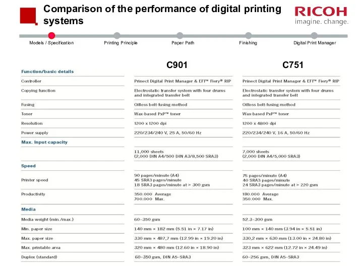 Comparison of the performance of digital printing systems