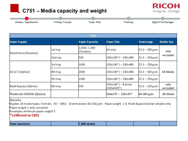 C751 – Media capacity and weight