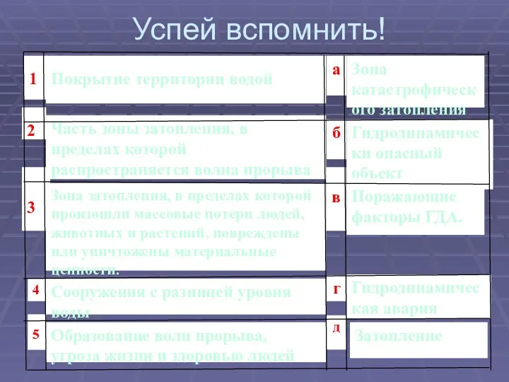 Успей вспомнить! Затопление д Образование волн прорыва, угроза жизни и здоровью людей