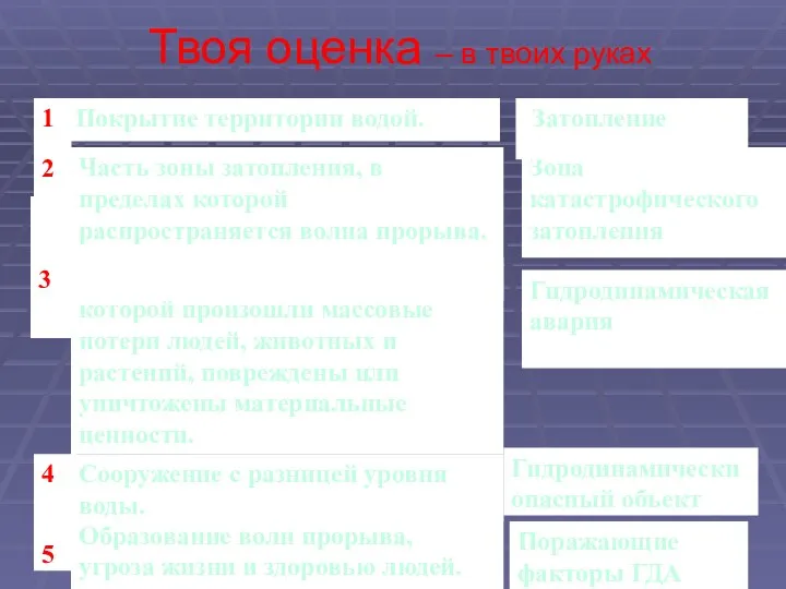 Твоя оценка – в твоих руках Образование волн прорыва, угроза жизни и