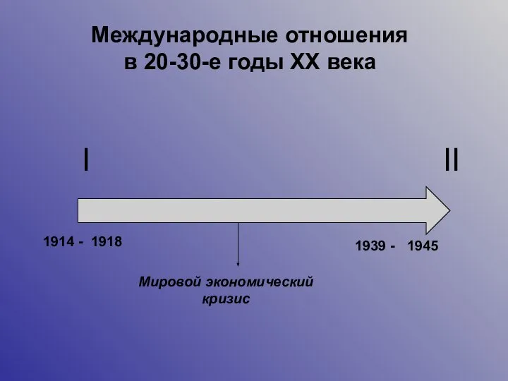 I II 1914 - 1939 - 1918 1945 Мировой экономический кризис Международные