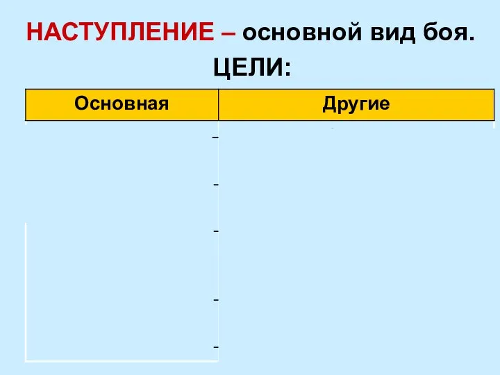 НАСТУПЛЕНИЕ – основной вид боя. ЦЕЛИ: