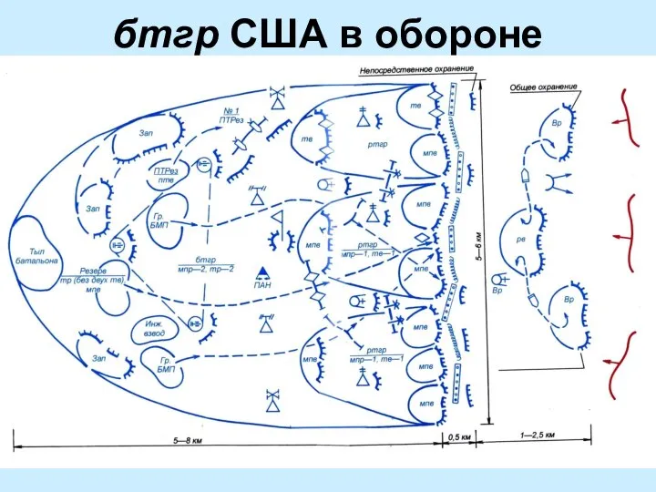 бтгр США в обороне