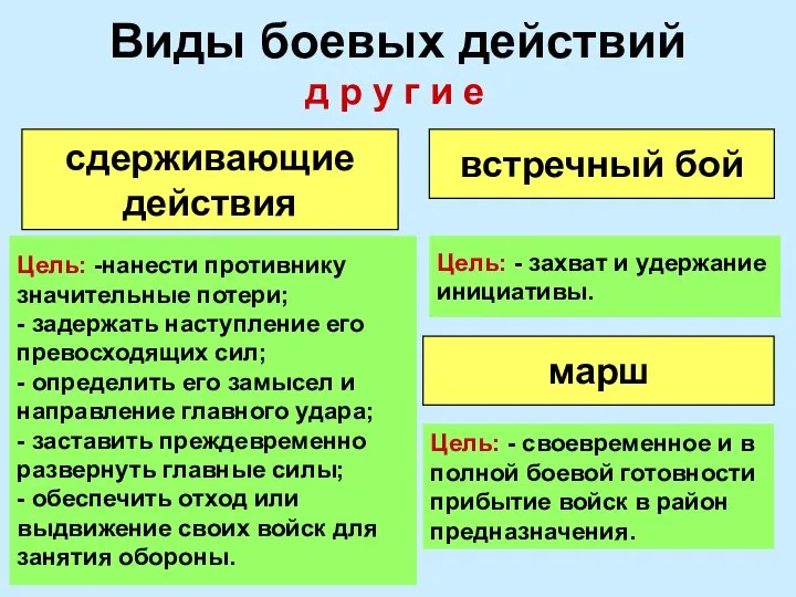 Виды боевых действий д р у г и е сдерживающие действия встречный