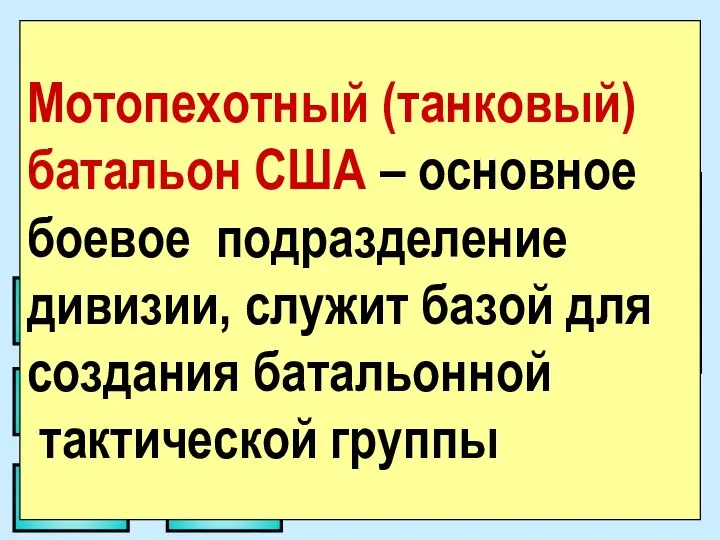 МПБ Штаб Р о т ы штабная ПТ отд. упр. отд. упр.