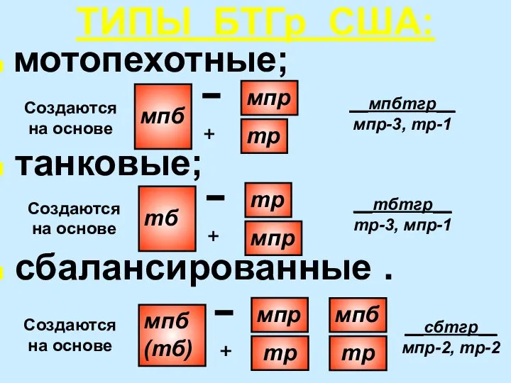 мотопехотные; танковые; сбалансированные . ТИПЫ БТГр США: мпб тр мпр тб мпр