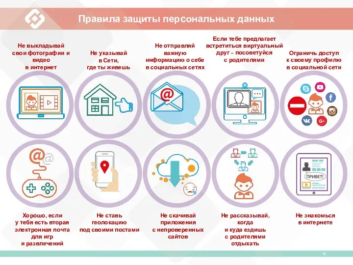 Правила защиты персональных данных Не ставь геолокацию под своими постами Не выкладывай