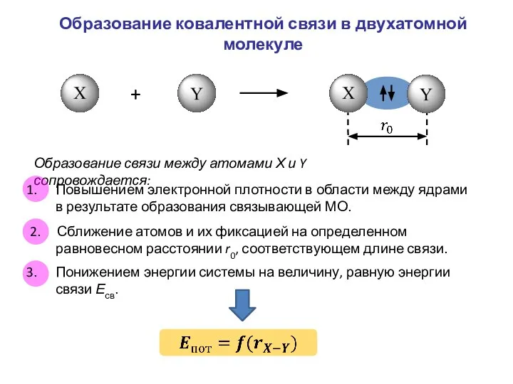 + Образование связи между атомами Х и Y сопровождается: Повышением электронной плотности