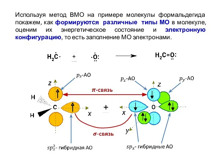 Используя метод ВМО на примере молекулы формальдегида покажем, как формируются различные типы