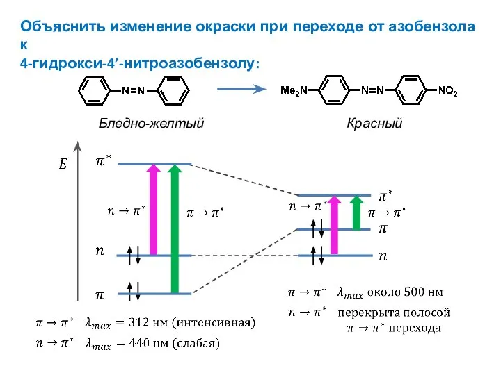 Бледно-желтый Красный Объяснить изменение окраски при переходе от азобензола к 4-гидрокси-4’-нитроазобензолу: