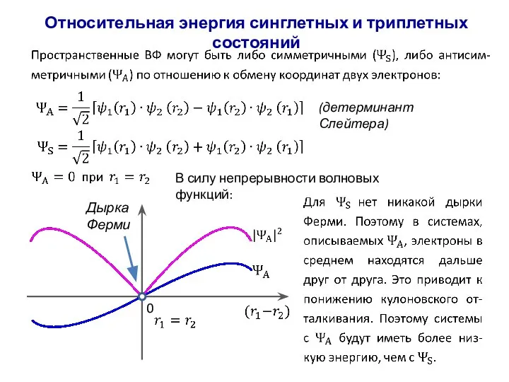 Относительная энергия синглетных и триплетных состояний В силу непрерывности волновых функций: 0 Дырка Ферми (детерминант Слейтера)