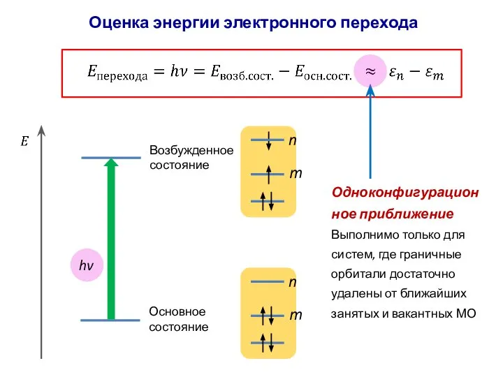 Оценка энергии электронного перехода hv m n Основное состояние Возбужденное состояние Одноконфигурационное