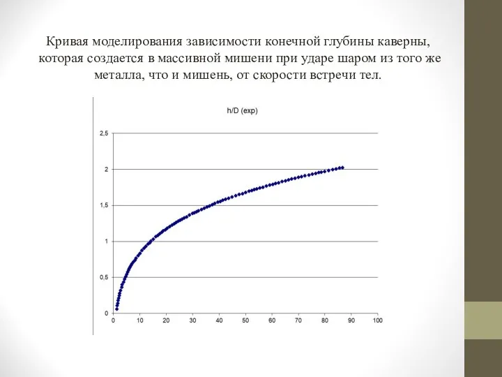 Кривая моделирования зависимости конечной глубины каверны, которая создается в массивной мишени при