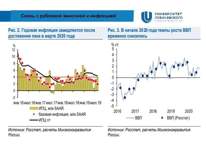 Связь с рублевой эмиссией и инфляцией