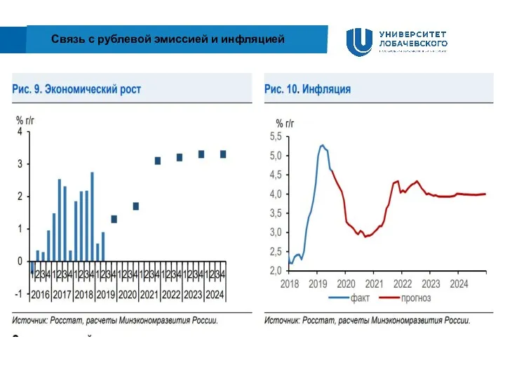 Связь с рублевой эмиссией и инфляцией