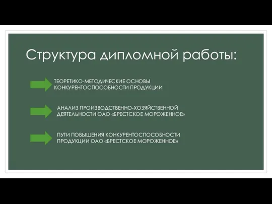 Структура дипломной работы: ТЕОРЕТИКО-МЕТОДИЧЕСКИЕ ОСНОВЫ КОНКУРЕНТОСПОСОБНОСТИ ПРОДУКЦИИ АНАЛИЗ ПРОИЗВОДСТВЕННО-ХОЗЯЙСТВЕННОЙ ДЕЯТЕЛЬНОСТИ ОАО «БРЕСТСКОЕ