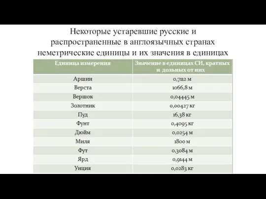 Некоторые устаревшие русские и распространенные в англоязычных странах неметрические единицы и их значения в единицах СИ