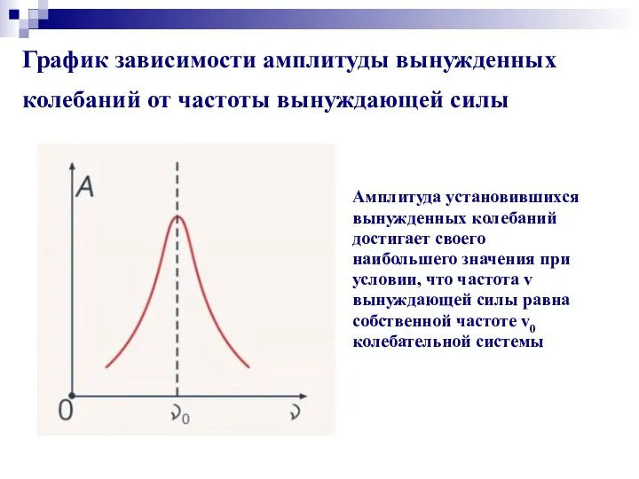 График зависимости амплитуды вынужденных колебаний от частоты вынуждающей силы Амплитуда установившихся вынужденных