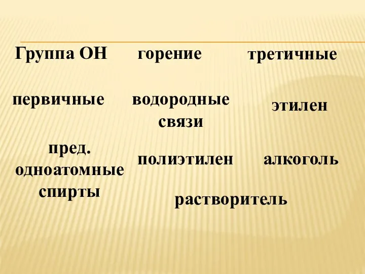 Группа ОН пред. одноатомные спирты алкоголь горение этилен полиэтилен водородные связи растворитель первичные третичные