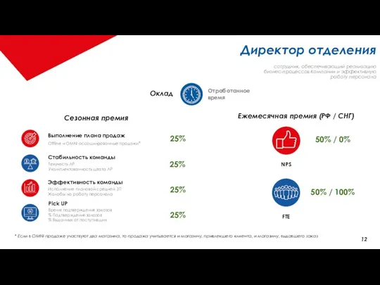 NPS FTE Директор отделения Ежемесячная премия (РФ / СНГ) Стабильность команды Сезонная