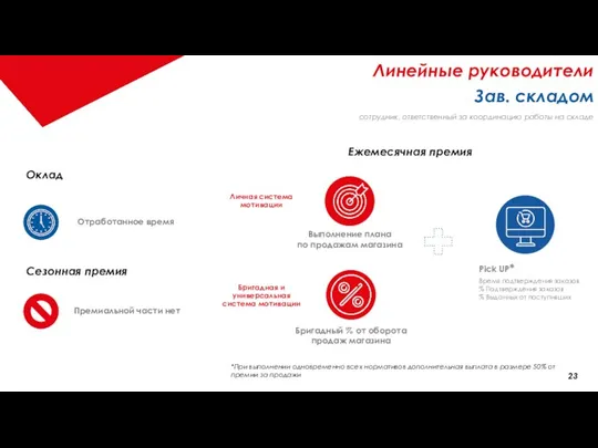 сотрудник, ответственный за координацию работы на складе Личная система мотивации Бригадная и