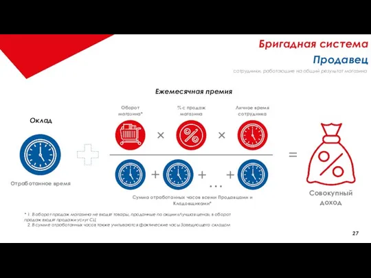 Бригадная система Продавец сотрудники, работающие на общий результат магазина + … =