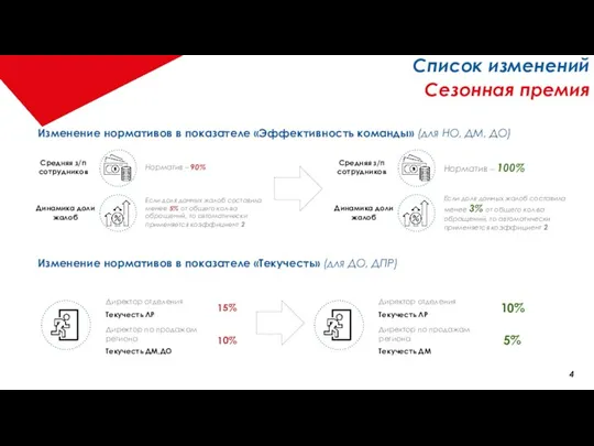 Если доля данных жалоб составила менее 5% от общего кол-ва обращений, то