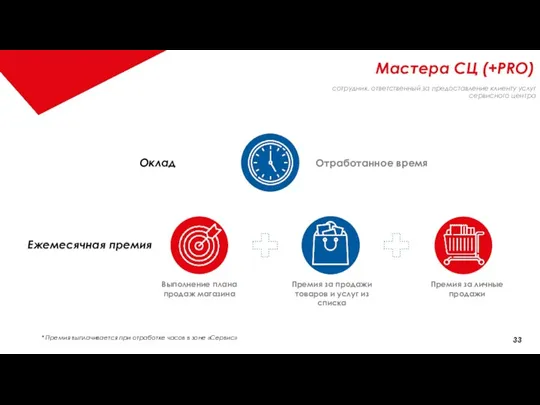 Мастера СЦ (+PRO) сотрудник, ответственный за предоставление клиенту услуг сервисного центра Оклад