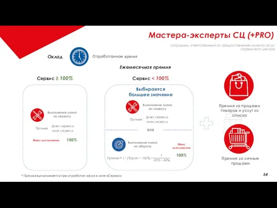 Мастера-эксперты СЦ (+PRO) * Премия выплачивается при отработке часов в зоне «Сервис»