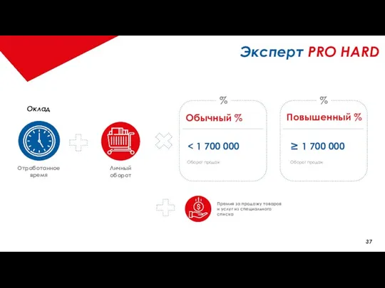 Эксперт PRO HARD % % Оборот продаж Обычный % Повышенный % ≥