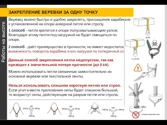 ЗАКРЕПЛЕНИЕ ВЕРЕВКИ ЗА ОДНУ ТОЧКУ Верёвку можно быстро и удобно закрепить, присоединив