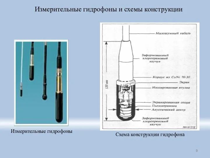 Измерительные гидрофоны Схема конструкции гидрофона Измерительные гидрофоны и схемы конструкции