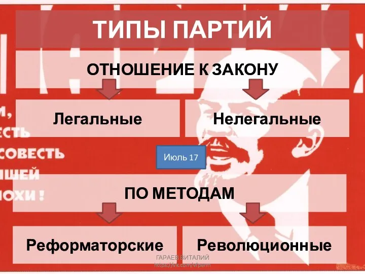 ОТНОШЕНИЕ К ЗАКОНУ ТИПЫ ПАРТИЙ Легальные Нелегальные Июль 17 ПО МЕТОДАМ Реформаторские Революционные ГАРАЕВ ВИТАЛИЙ https://vk.com/vfperm