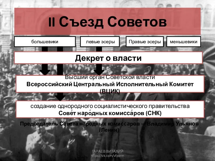 II Съезд Советов большевики левые эсеры меньшевики Правые эсеры создание однородного социалистического