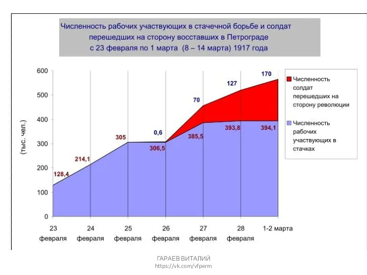 ГАРАЕВ ВИТАЛИЙ https://vk.com/vfperm