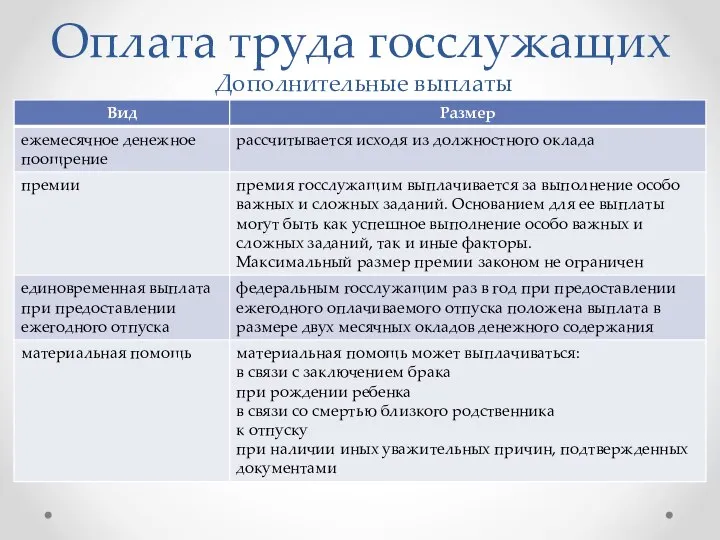 Оплата труда госслужащих Дополнительные выплаты