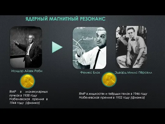 ЯДЕРНЫЙ МАГНИТНЫЙ РЕЗОНАНС Исидор Айзек Раби ЯМР в молекулярных пучках в 1938