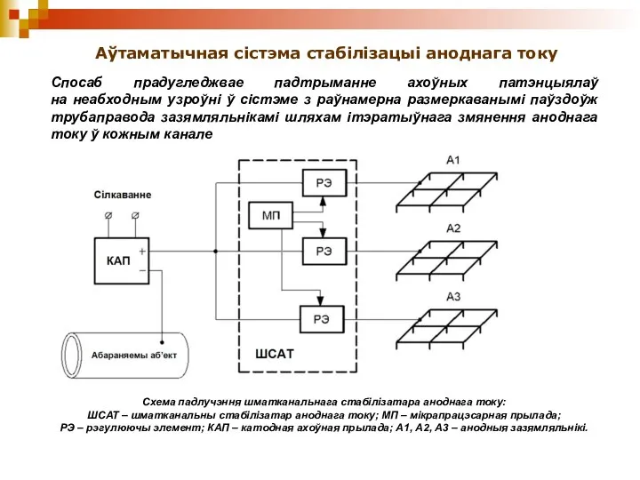 Аўтаматычная сістэма стабілізацыі аноднага току Спосаб прадугледжвае падтрыманне ахоўных патэнцыялаў на неабходным