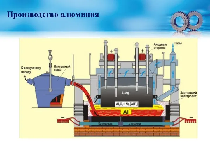 Производство алюминия