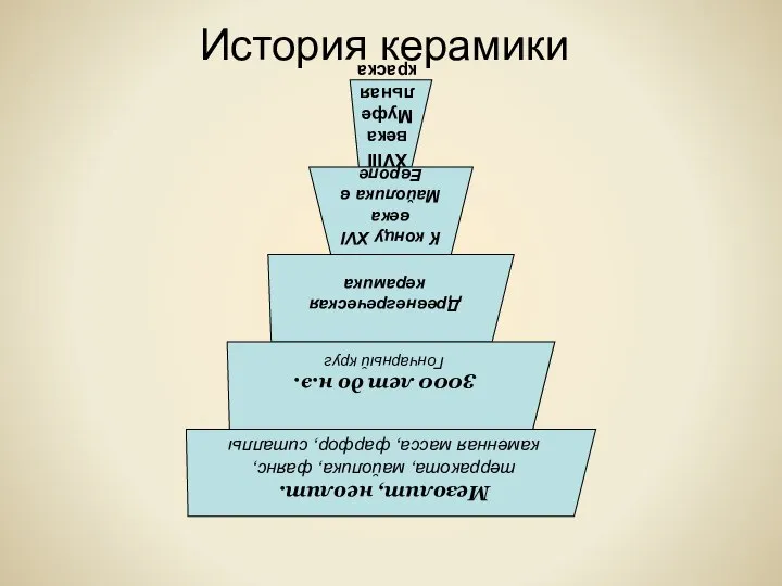 История керамики