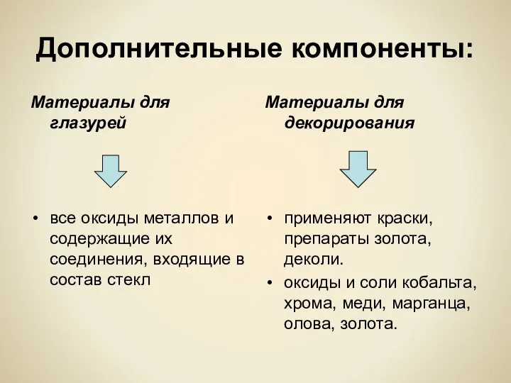 Дополнительные компоненты: Материалы для глазурей все оксиды металлов и содержащие их соединения,